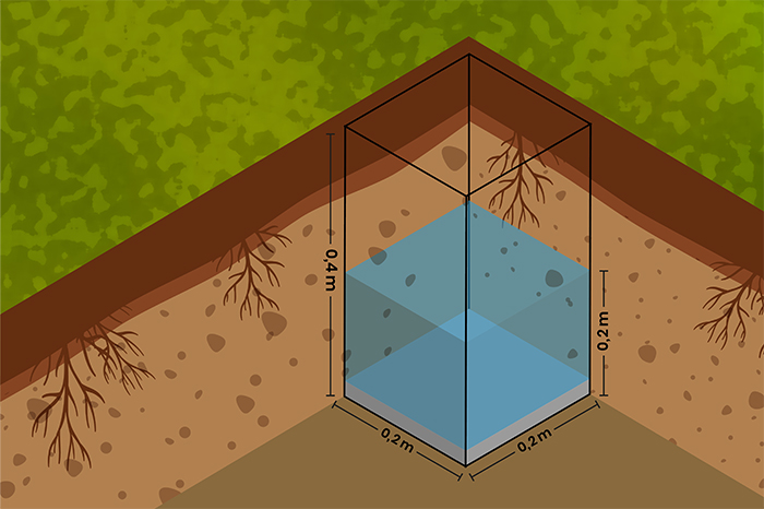 Wasserdurchlässigkeit des Bodens Schaubild